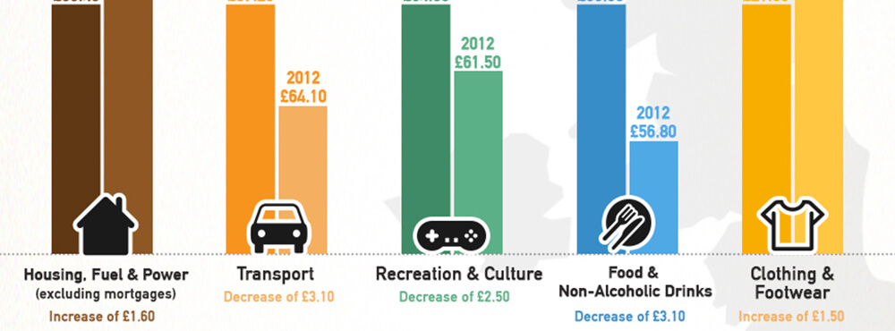 A Guide to UK Family Expenditure