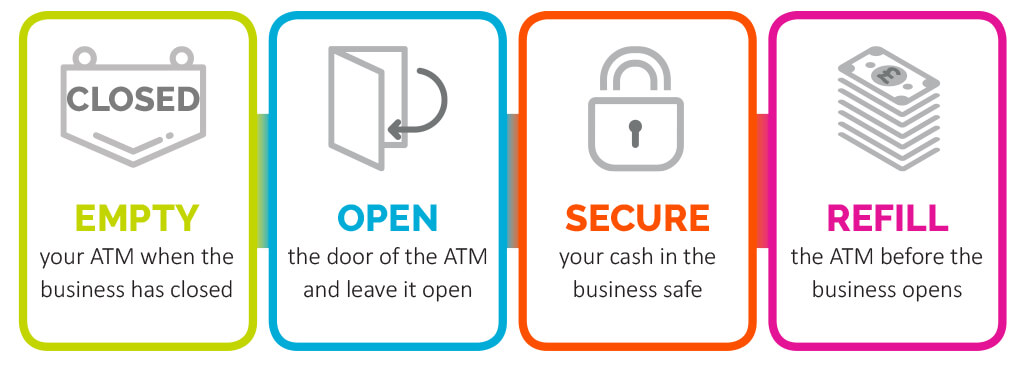 ATM Security