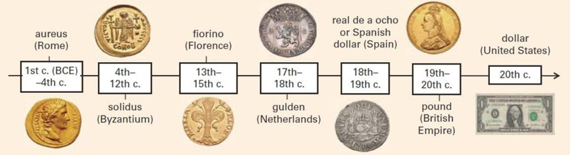 A Brief History of Money and How It Is Made